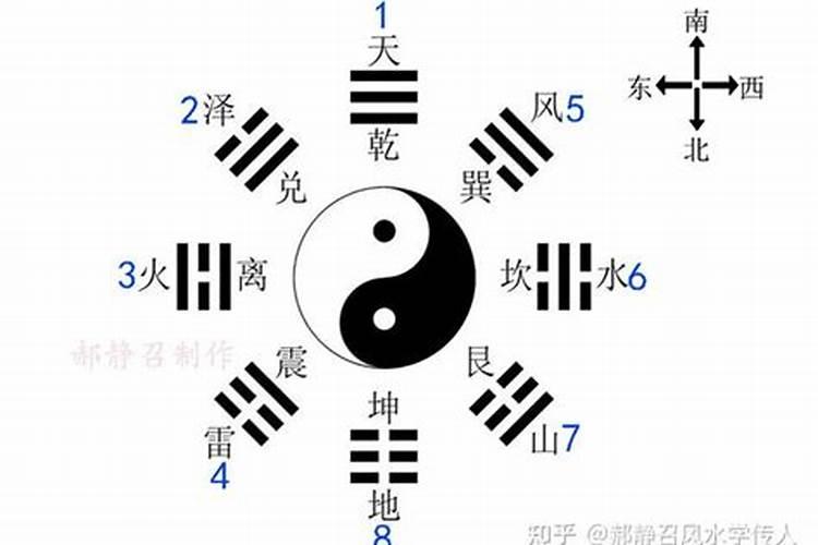 艮坤向合什么八字？