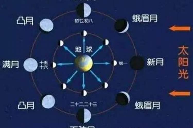 农历十月初一和十五相冲吗？