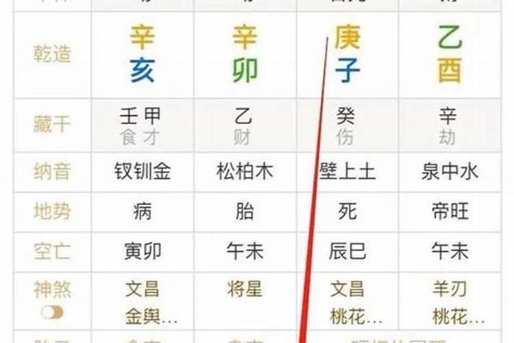 八字偏旺是怎么测算的？