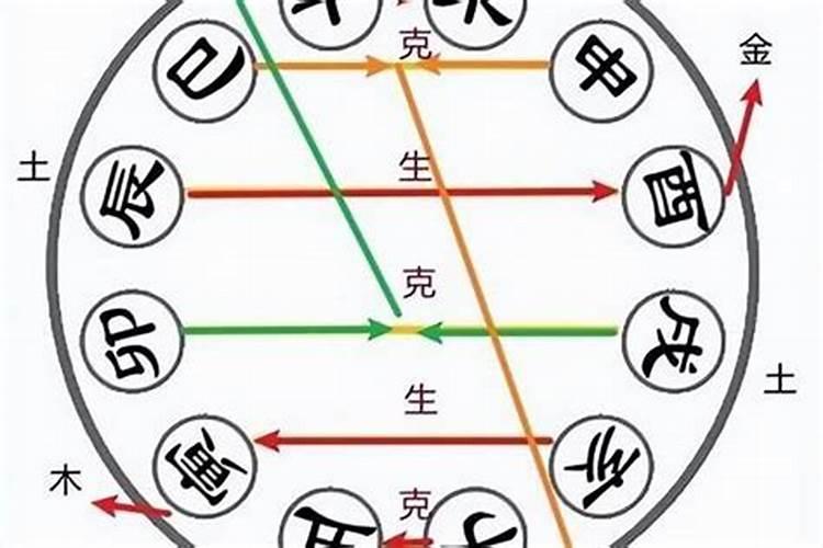 八字中亥与什么合？