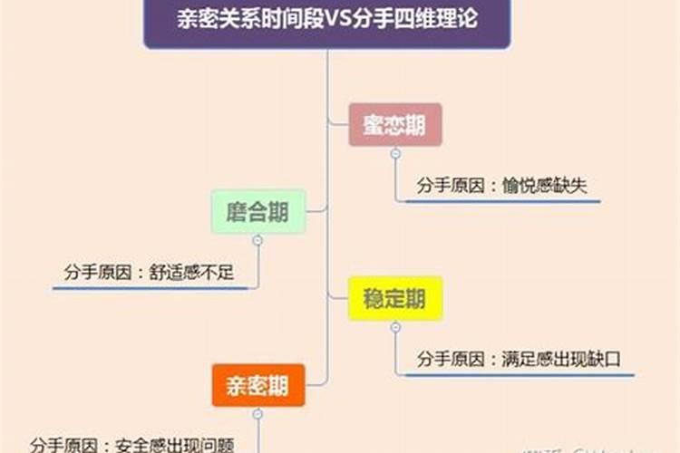 分手复合做法事有效果吗？