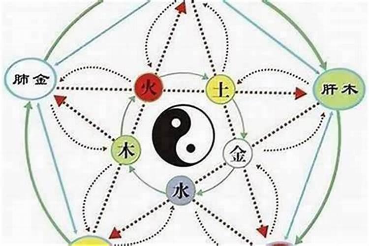 星族匹配就是八字合吗？