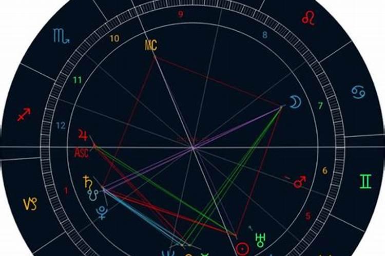 星盘合但八字不合