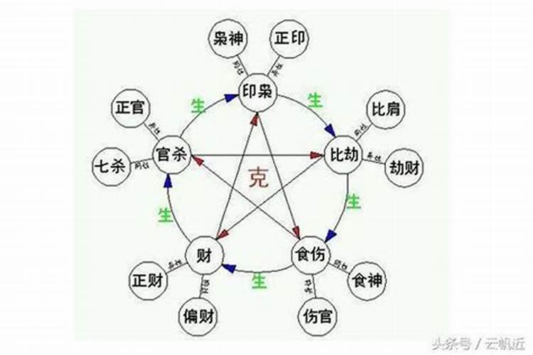 八字十神定位准确吗？