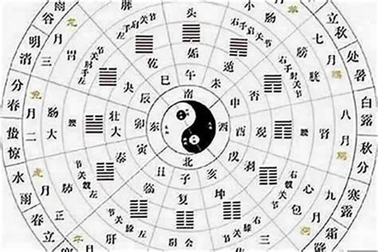 男女之间八字合不合