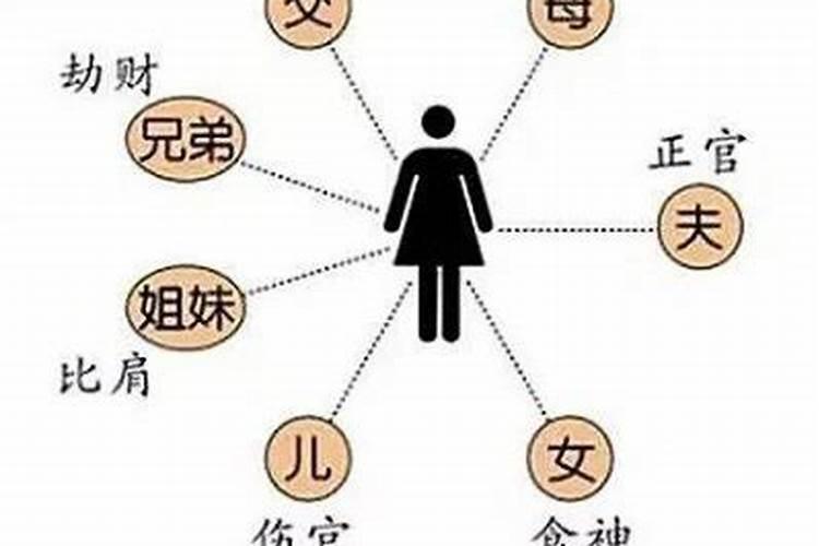 怎么判断八字有无子女？