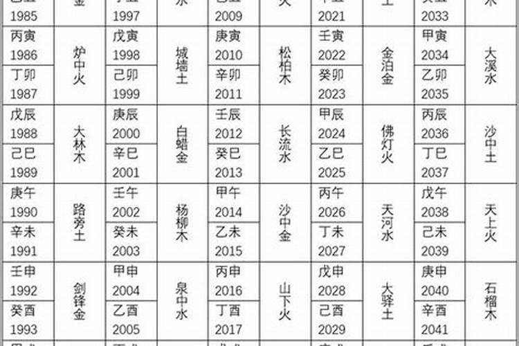 1984年的合哪年的合婚？