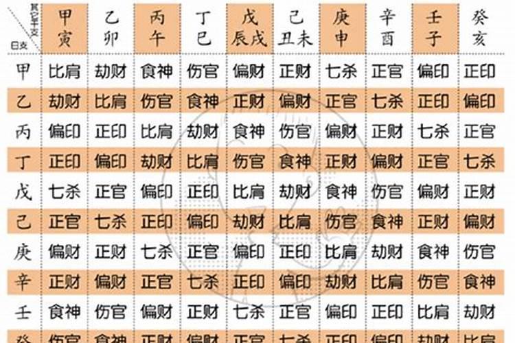 怎样测算八字五行缺什么？