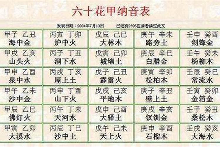八字算命纳音有什么用？
