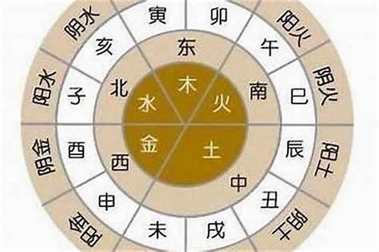 生辰八字的金木水火土是指什么意思？