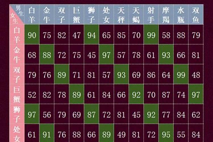 天秤座男生最佳配对