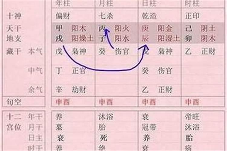 合婚相形是什么意思？