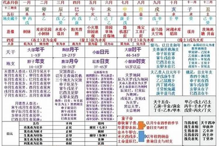 八字命理的不好运势可以化解吗？