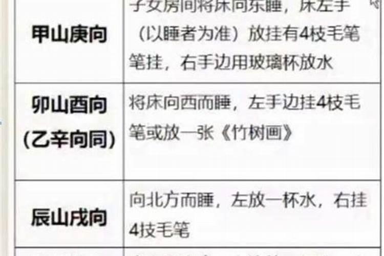 做文昌位有效果吗？