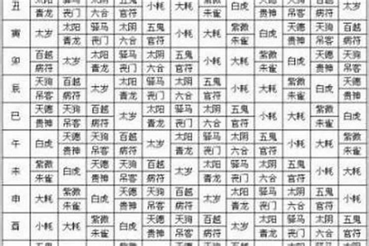 生辰八字是阴历还是阳历好？