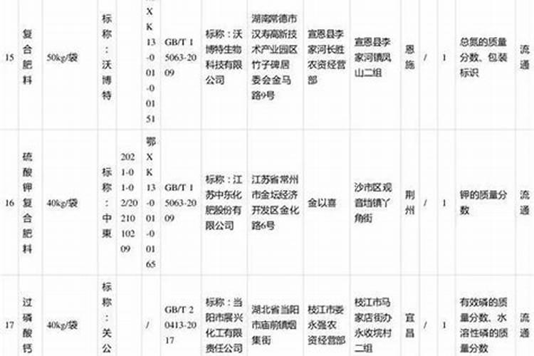 湖北不合格化肥八字山