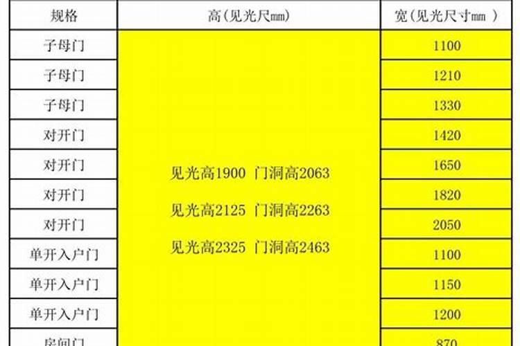 厂房大门风水尺寸吉数查询