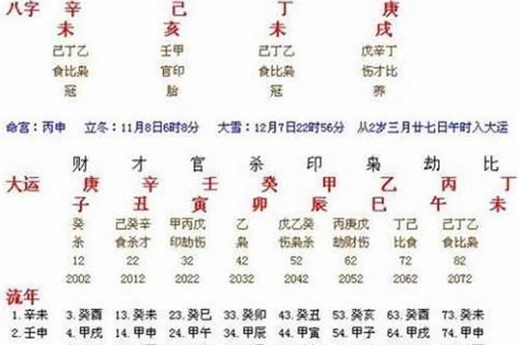 生辰八字能看出来生男女