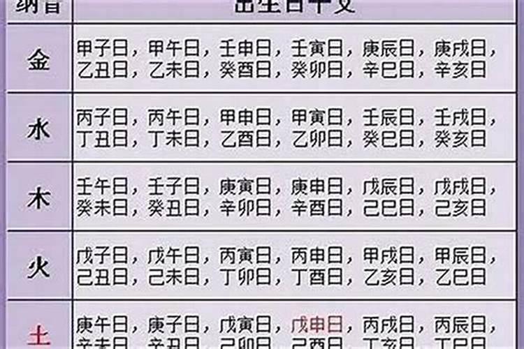 农历十月初一出生缺什么？