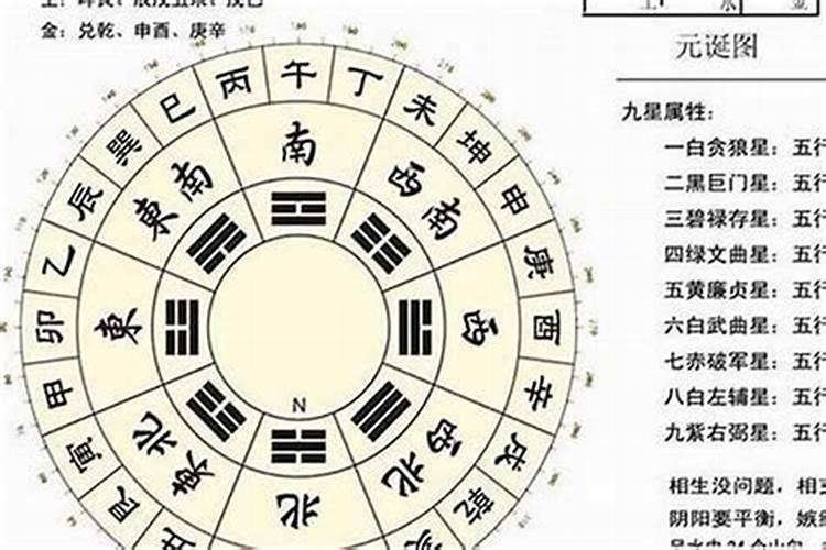 婚姻星盘八字哪个准？