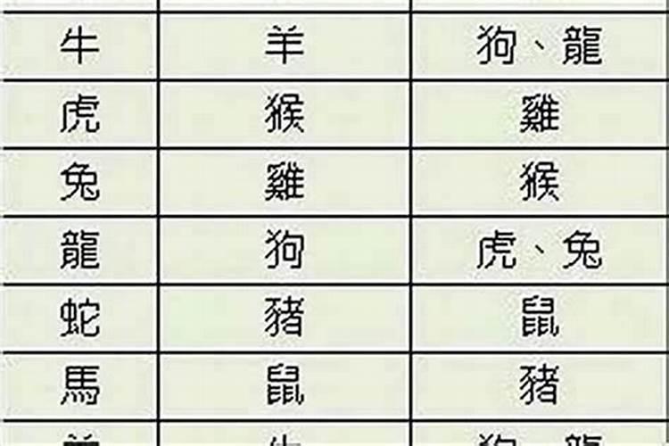 属相婚配迷信吗？