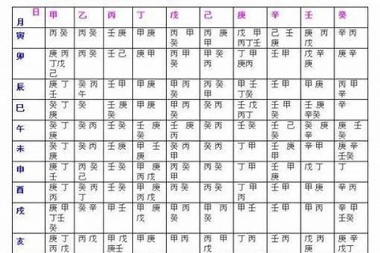 八字用神弱怎么办？