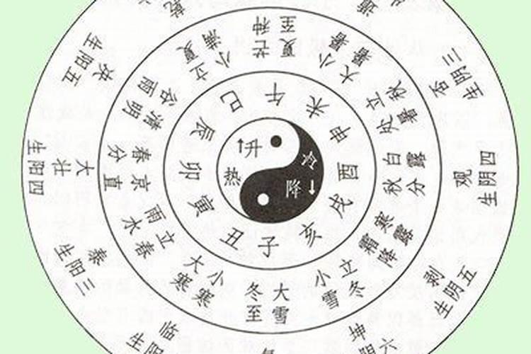 名字测婚姻配对算命