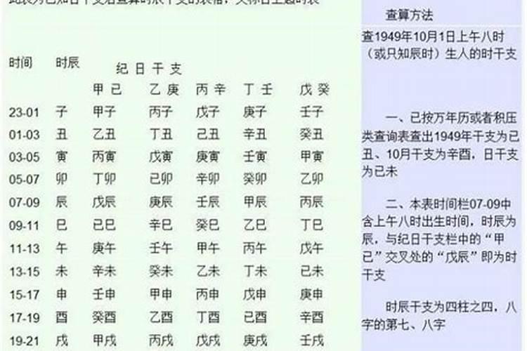 八字就是生辰八字