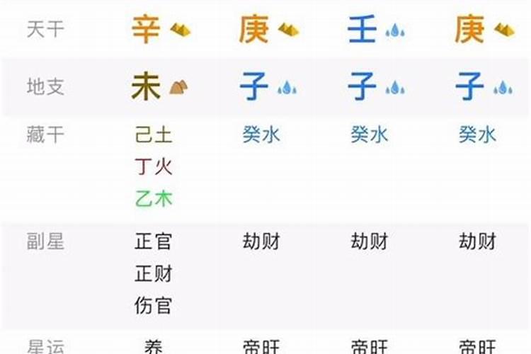 八字看什么时候容易中奖？