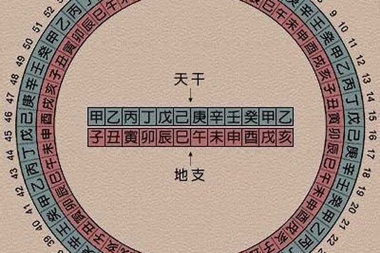 农历庚子年腊月初三