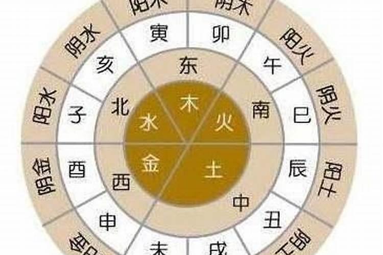 算命的说八字不合不能在一起