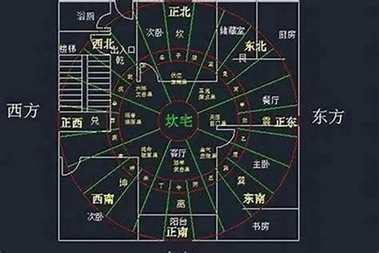 公司风水布局禁忌