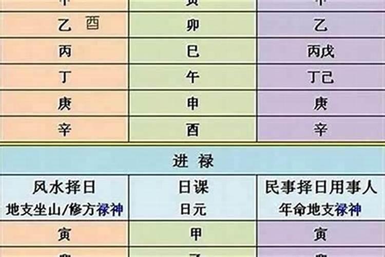 日支月支犯太岁如何化解？