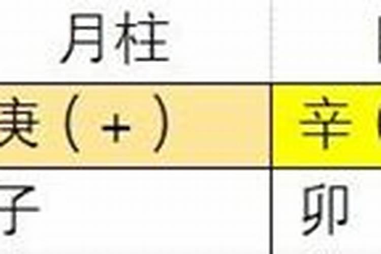 什么是八字劫财被合？