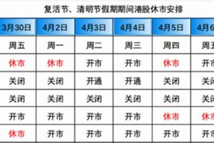 股市几号开盘清明节？