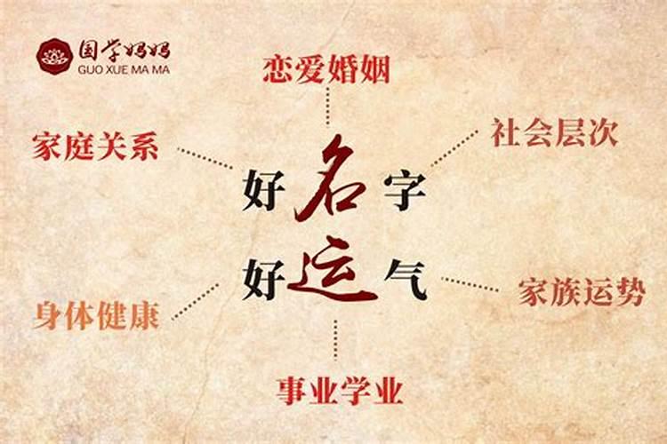 姓名怎么测算运势？