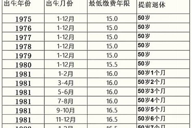 1976年5月出生的人运程