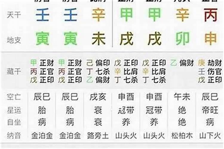 什么时辰生人犯婚煞？