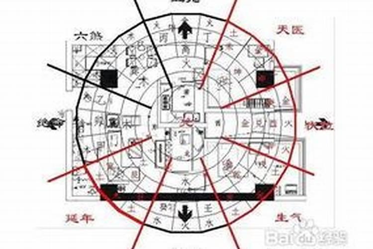 楼层与运势有关吗？