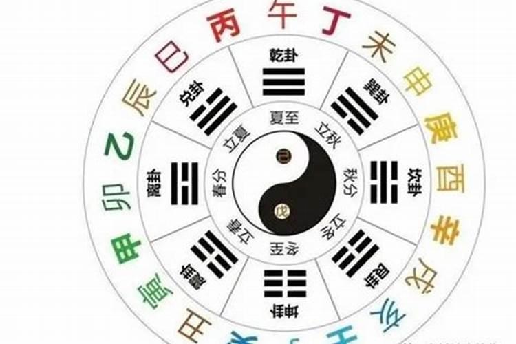 找对象合八字是哪八个字？