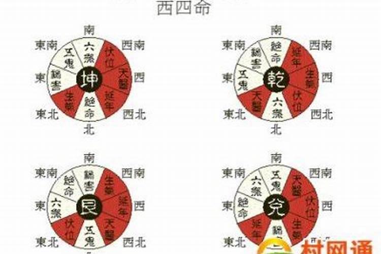 怎样结合生辰八字看风水？