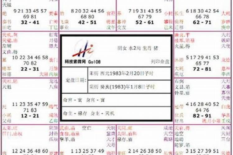 紫薇命盘夫妻宫怎么看？