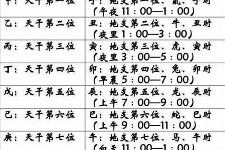生辰八字配对结婚时间