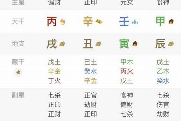 八字如何判断婚姻？