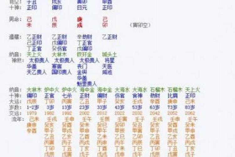 四柱怎样判断寿命长短？