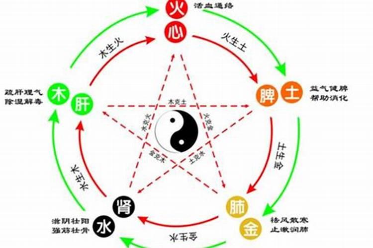 五行相生相克如何婚配？