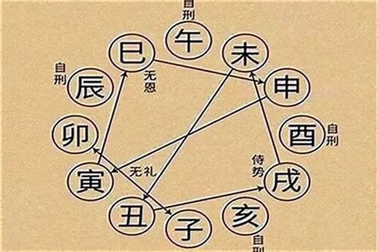 属牛的都是什么时候犯太岁？