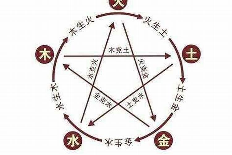 如何测算生辰八字五行缺什么？