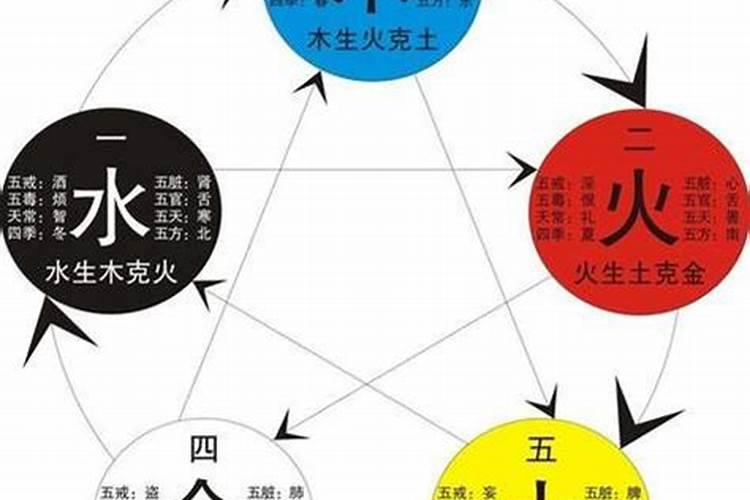 6种土命哪种土最好？