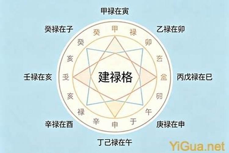 八字排盘偏财是什么意思？